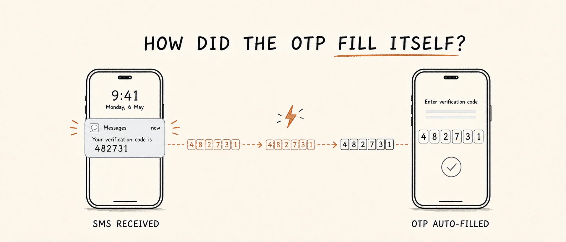 An incoming SMS code moving automatically into six OTP fields on an Android verification screen