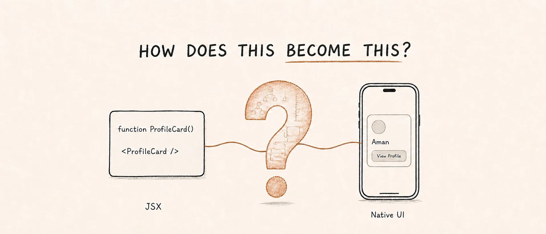 how-react-native-turns-javascript-into-native-ui-banner
