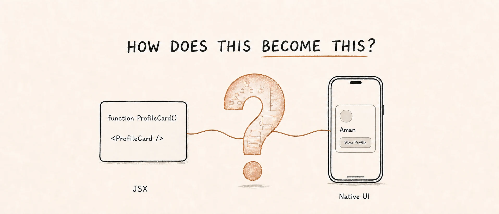 how-react-native-turns-javascript-into-native-ui-banner